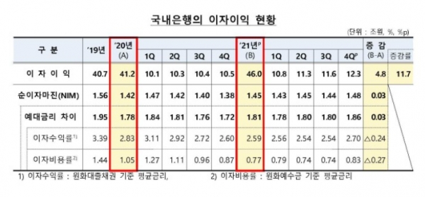 자료=금융감독원.