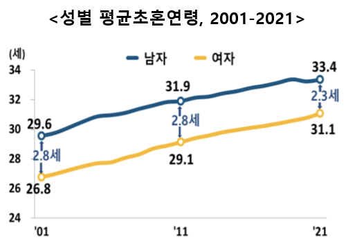 자료=통계청.