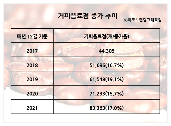 자료=국세청/이코노텔링그래픽팀.