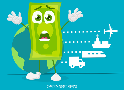 3월 들어 20일까지 수출이 지난해보다 10% 늘었지만 무역수지는 적자 상태인 것으로 집계됐다/이코노텔링그래픽팀.