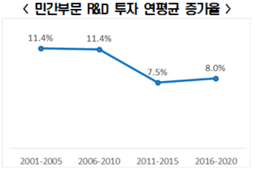 자료=전경련.