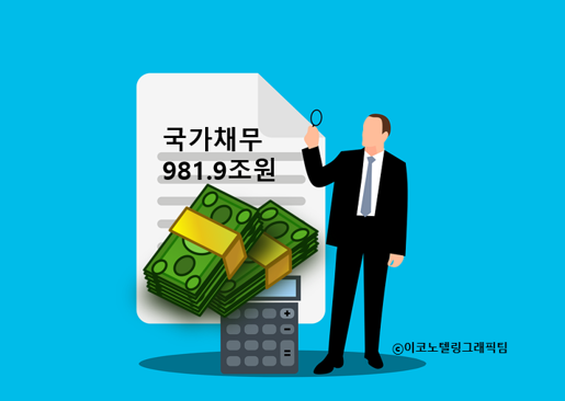 1분기 국가채무는 981조9000억원으로 지난해 결산 대비 42조8000억원 증가했다/이코노텔링그래픽팀.