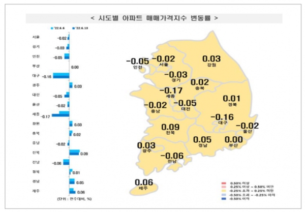 주간아파트가격동향(20220613기준) 자료=한국부동산원