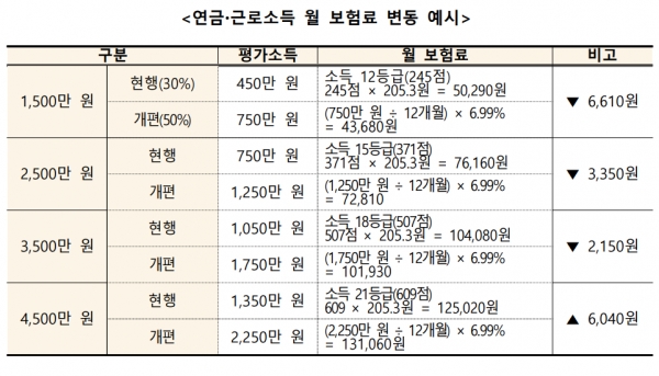 자료=보건복지부.