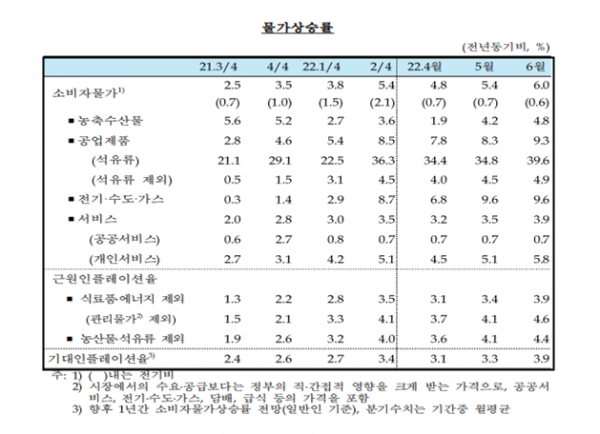 금통위는 금리인상 배경과 향후 방향에 대해
