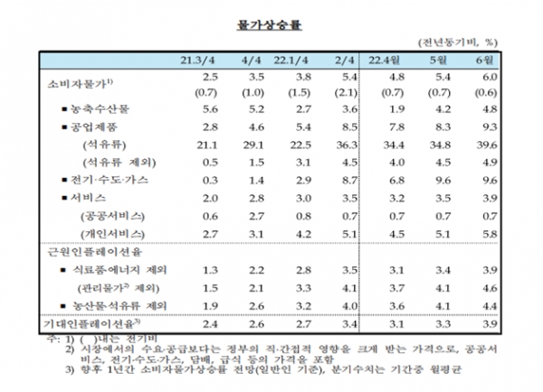 금통위는 금리인상 배경과 향후 방향에 대해 