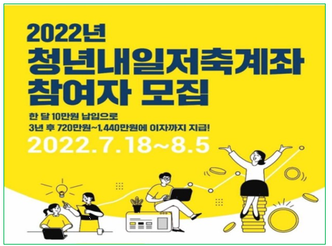 저소득 청년에게 저축액의 최대 3배만큼 정부가 추가로 적립해주는 '청년내일저축계좌' 모집이 18일 시작됐다.자료=보건복지부.