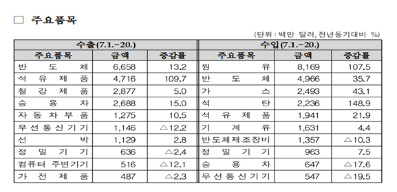 자료=관세청.