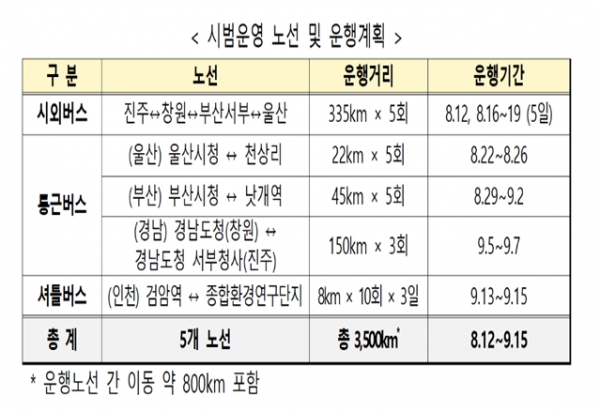 자료=환경부.