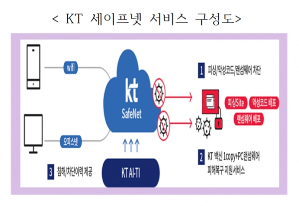 자료=KT.