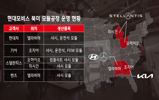 자료=현대모비스.