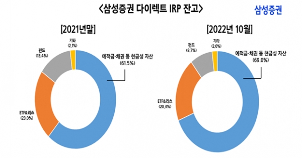 자료=삼성증권.