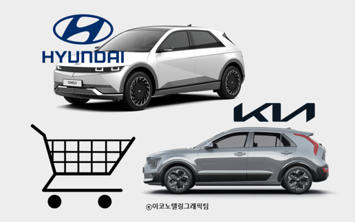 차량용 반도체 수급난이 완화하면서 10월 국내 완성차 메이커 5사의 자동차 판매량이 전년 대비 두 자릿수 증가율을 보였다. 사진=현대자동차,기아자동차/이코노텔링그래픽팀.