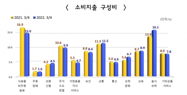 자료=통계청.