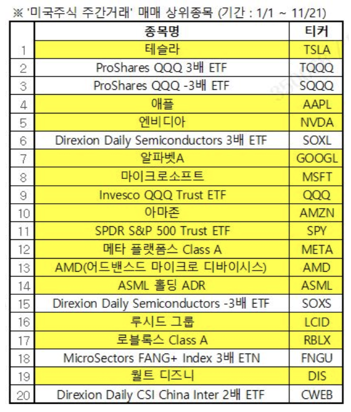 자료=삼성증권.<br>