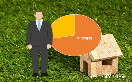 지난해 우리나라 40∼64세 중·장년 인구의 절반 이상은 내 집을 소유하지 못한 것으로 나타났다/이코노텔링그래픽팀.