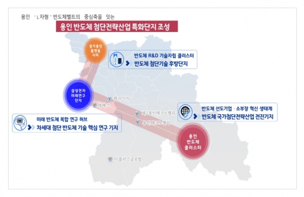 이상일 용인특례시장의 핵심시책인 L자형 반도체벨트 위치도.