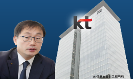 사진(KT 구현모 대표(왼쪽))=KT/이코노텔링그래픽팀.
