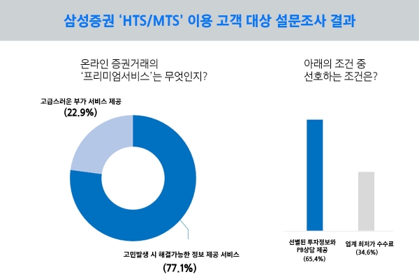 자료=삼성증권.