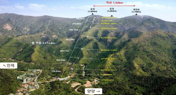 설악산 오색케이블카 모식도.자료=환경부.