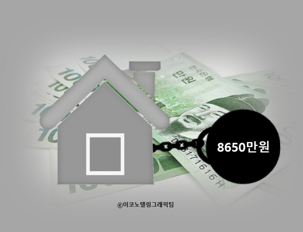 지난해 우리나라 가구당 빚이 8650만원으로 집계됐다. 자료=이코노텔링그래픽팀.