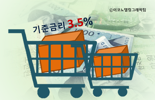 한국은행이 시장의 예상대로 기준금리를 연 3.50% 현 수준으로 유지했다/이코노텔링그래픽팀.