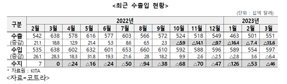 자료=코트라.