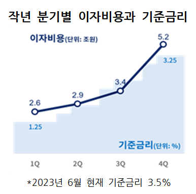 자료=대한상의.
