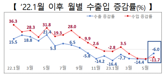 자료=산업통상자원부.