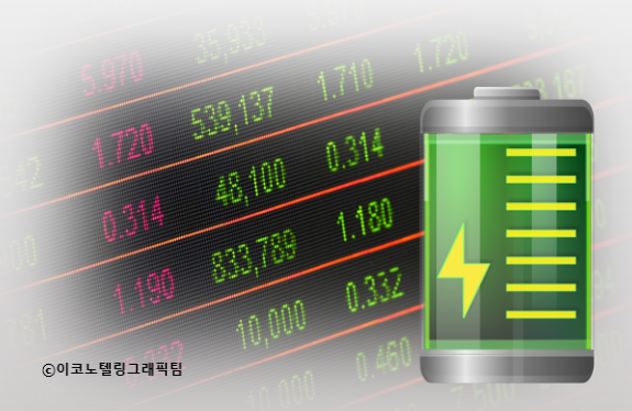 코스피가 26일 이차전지 테마 주 위주로 차익을 실현하려는 매물이 쏟아지며 1% 넘게 하락했다/이코노텔링그래픽팀.<br>