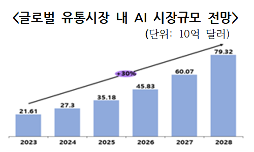 자료=대한상의.