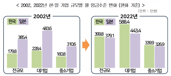 자료=경총