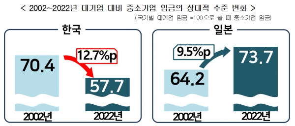 자료=경총.