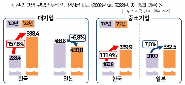 자료=경총.