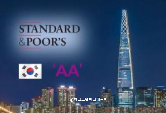 국제 신용평가사가 한국의 장기 국가신용등급을 종전 등급인 'AA'로, 단기 국가신용등급도 기존의 'A-1+'을 유지했다/이코노텔링그래픽팀.