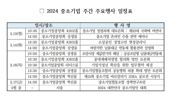 자료=중소기업중앙회.<br>