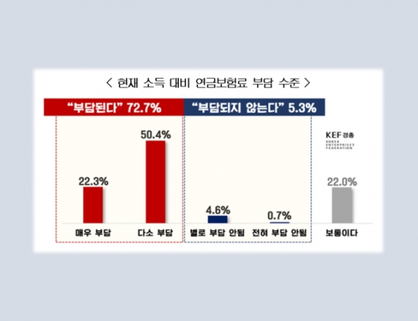 자료=한국경영자총협회