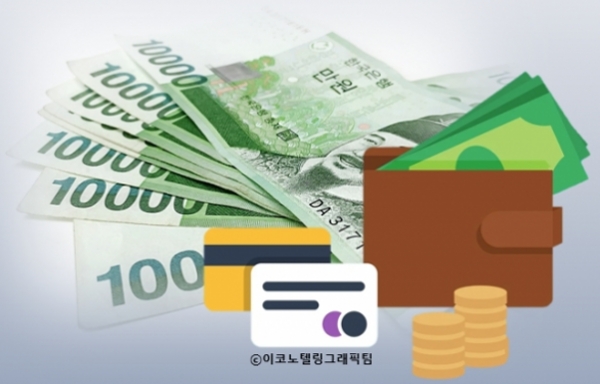 주택 거래가 늘어나고 9월부터 대출 규제(2단계 스트레스 DSR․총부채원리금상환비율 작용)가 시행되기 전에 받으려는 수요가 몰리면서 7월 은행권 가계대출이 3년 3개월 만에 가장 큰 폭으로 늘었다/이코노텔링그래픽팀.<br>