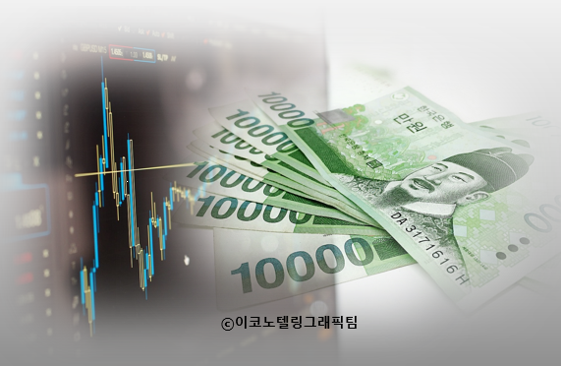 미국발 경기침체 우려 공포에 휩싸여 사상 최대 하락폭을 기록했던 국내 증시가 6일 하루 만에 3% 넘게 반등했다/이코노텔링그래픽팀.