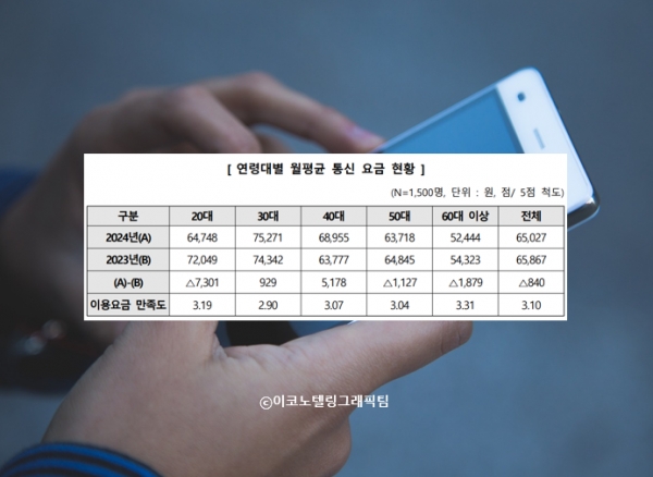자료=한국소비자원