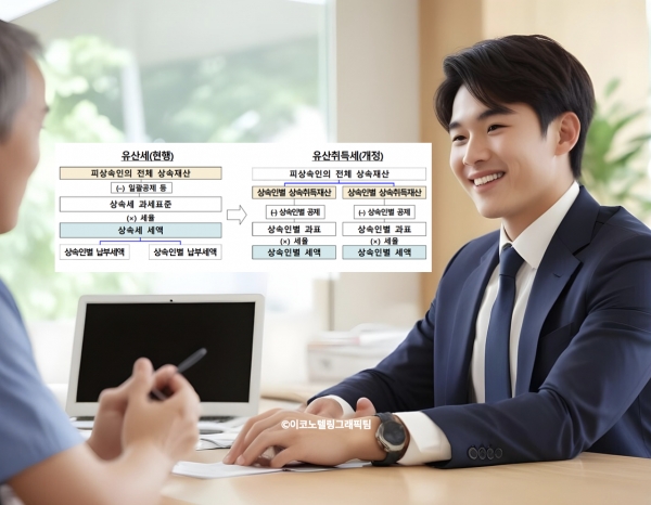 기획재정부는 12일 이런 내용의 '유산취득세 도입 방안'을 발표했다. 사진=기획재정부/이코노텔링 그래픽팀