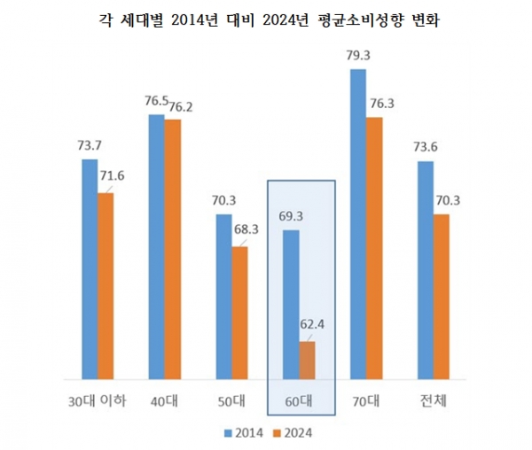 자료=대한상공회의소.