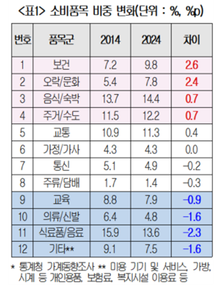 자료=대한상공회의소.