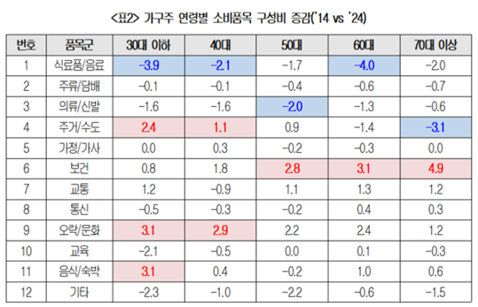 자료=대한상공회의소.