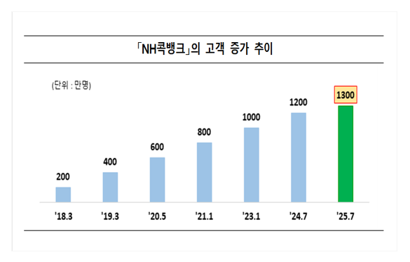 자료=농협.
