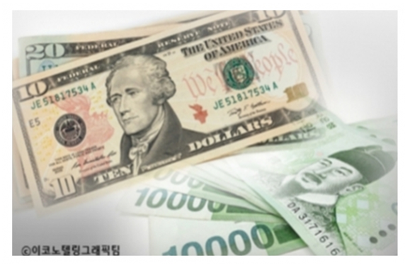 원/달러 환율이 1400원대 중후반에서 고공 행진을 지속하며 물가에 악영향을 미치자 세계 주요 투자은행(IB)들이 우리나라 내년 소비자물가 상승률 전망치를 일제히 상향 조정했다.사진=이코노텔링그래픽팀.